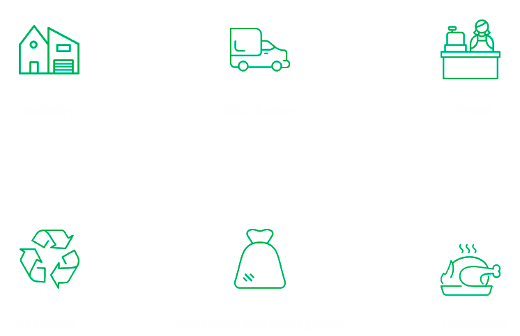 demonstrativo de etapas de logística: 1 - Industria, 2 - Distribuidor, 3 - Varejo, 4 - Consumidor, 5 - Coleta e Seleção, 6 - Reciclagem
